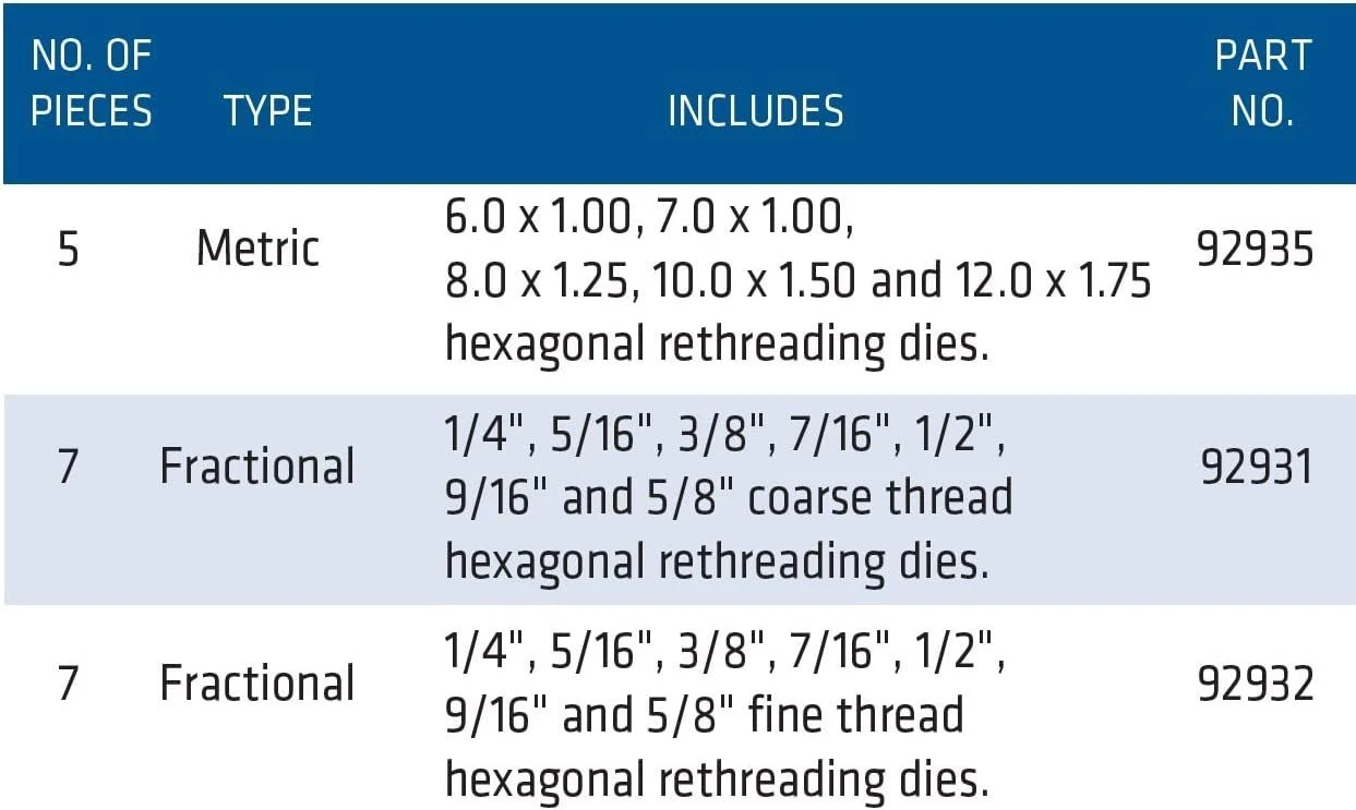 5-Piece Metric Re-Threading Die Set 6 5-Piece Metric Re-Threading Die Set - Image 4
